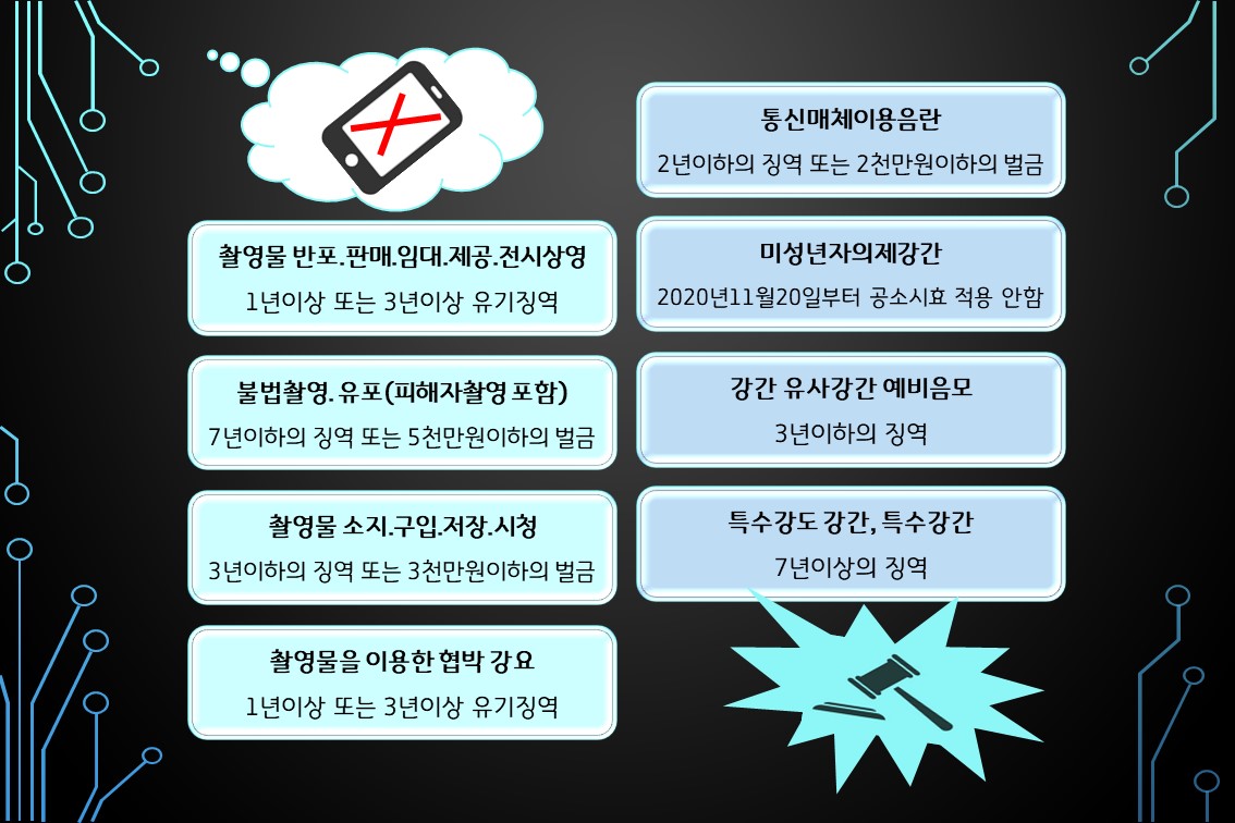 사소한 호기심이라 취급되던 디지털성범죄, 이젠 강력하게 처벌됩니다! – 사단법인 평화의샘
